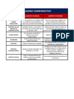 Cuadro Comparativo de Augusto Leguia y Fujimori