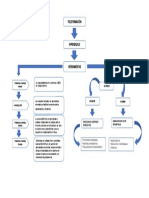 Mapa Conceptual Johana - E-Elearnig