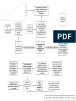 Infografía 3. Comportamiento Racional