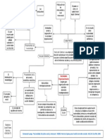 Infografía 4. Racionalidad, Disciplina Social y Estructura