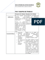 Grupos y Equipos de Trabajo