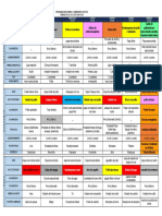 Menú Propuesta Semana 4.