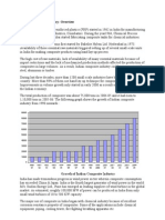 Indian Composite Industry-Overview