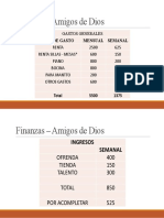 Finanzas – Amigos de Dios