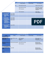 Lrpaction Plan and Timelines