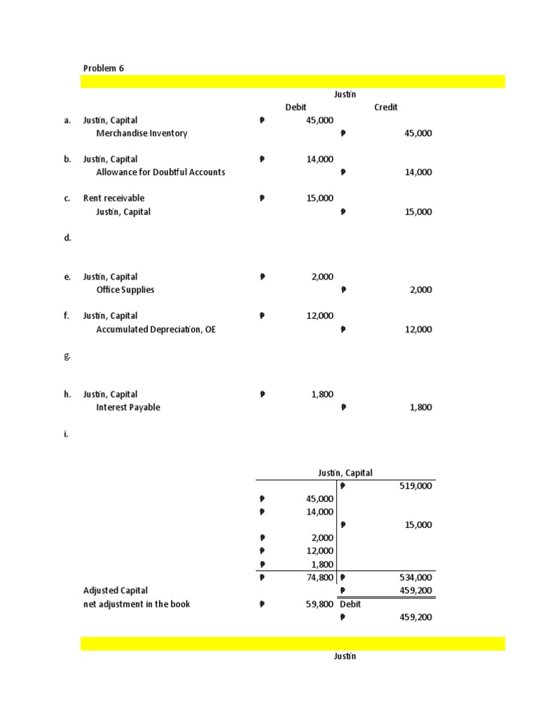 Accounting For Special Transactions Notes PDF Debits And Credits