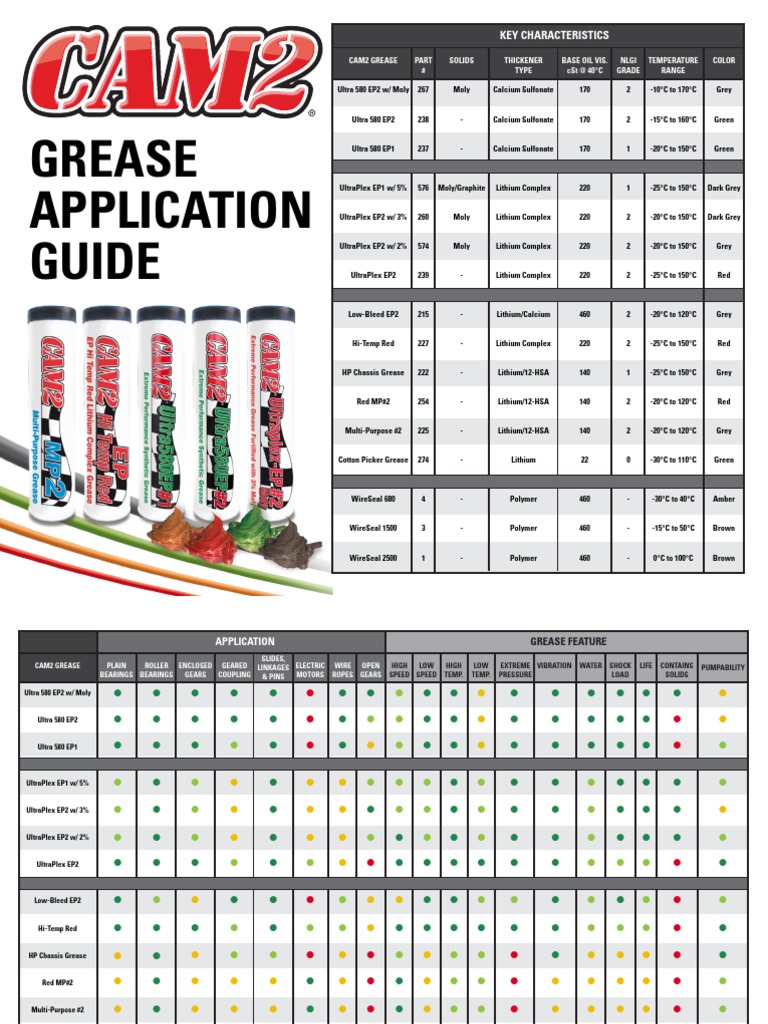CAM2 Grease Application Chart PDF Machines Chemistry