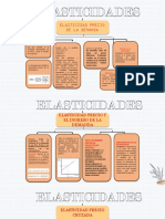 Elasticidades Powerpoint