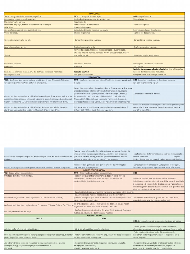 Edital Comparativo Concursos Inss TRT Tre PDF