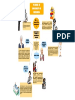 Mapa Mental Patrones de Conocimiento