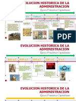 EVOLUCION HISTORICA DE LA ADMINISTRACION Linea Del Tiempo