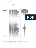 Urutan Katalog, KP & Item Di Tablet AB2345