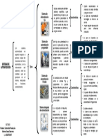 Cuadro Sinoptico SISTEMAS DE AUTOMATIZACION