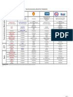 Transmision Aceites