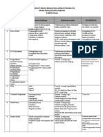 Petunjuk Teknis Kegiatan Lomba Tingkat II 2022 Tech Meet Oke