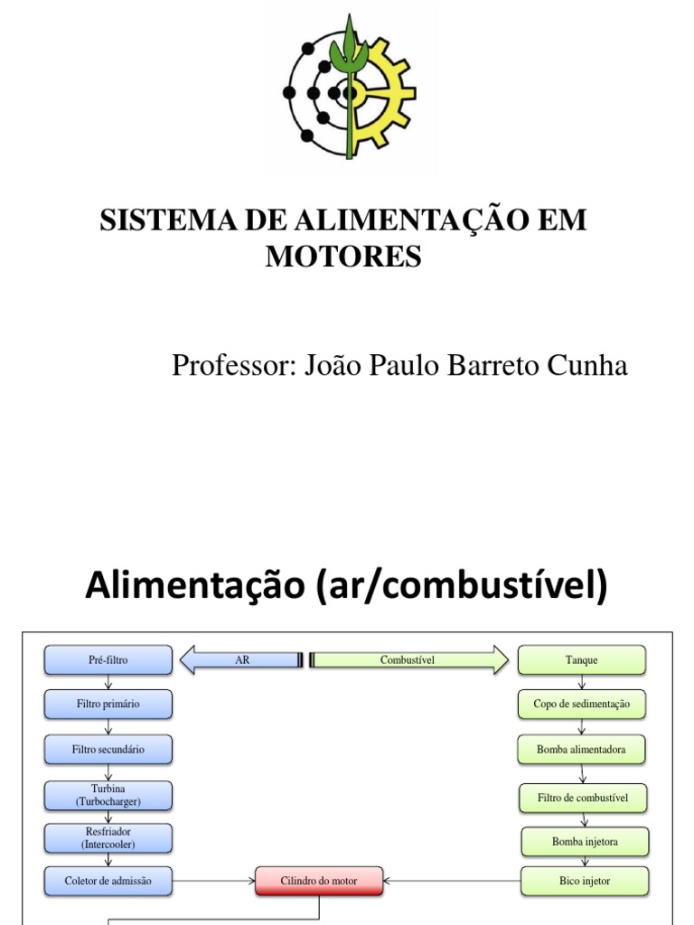 Componentes do Sistema de Alimentação | PDF | Turbocompressor | Motores