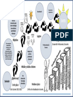 Proyecto de Vida Salvador - Tutorias