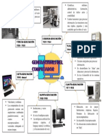 Informatica - Tema Generaciones Del Computador