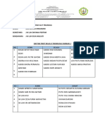 Daftar Piket Kelas X Teknologi Farmasi 1