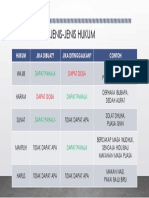 Jenis-Jenis Hukum