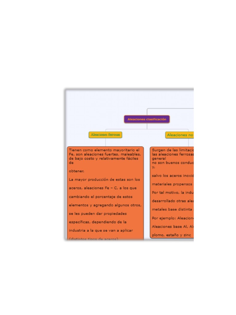 Organigrama de euler pdf