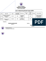 Accomplishment Report on Drug