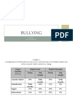 Bullying: Faktor, Dampak, dan Karakteristik Pelaku