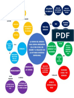 Mapa Mental de Derecho Empresarial