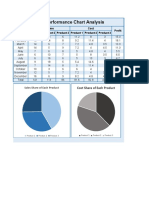 Performance Chart Analysis