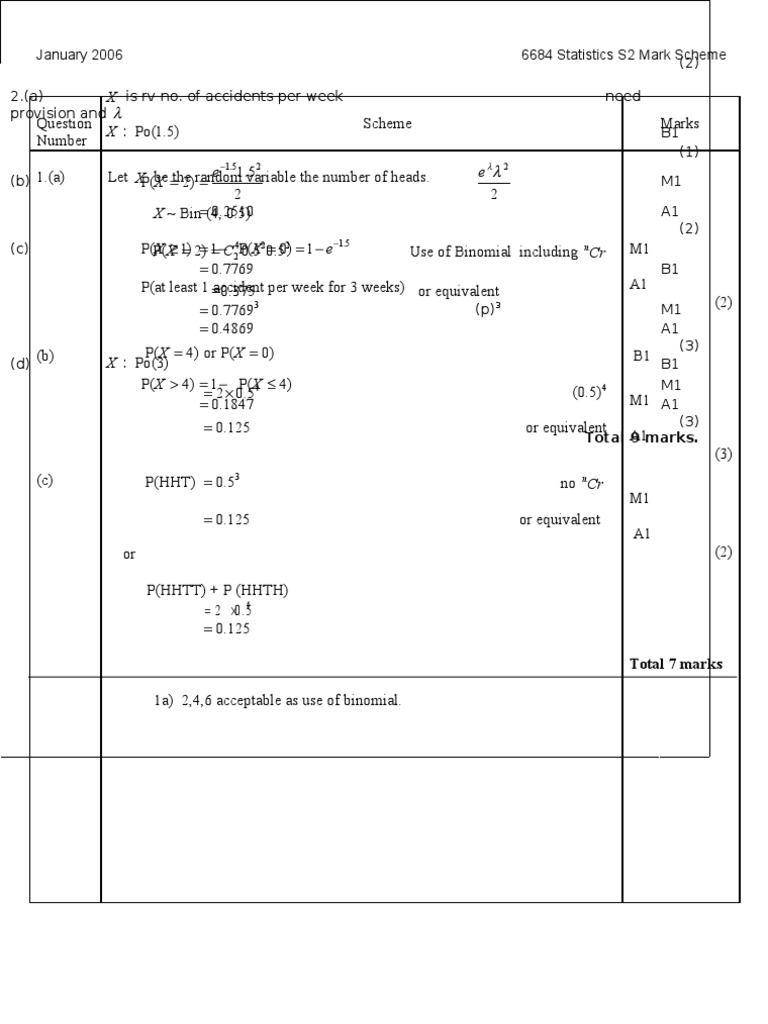 dissertation mark scheme