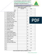 Daftar Hadir Pelantikan