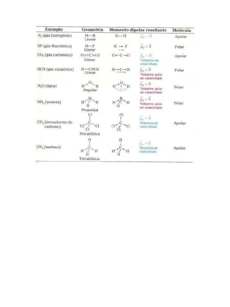 Geometria Molecular PDF