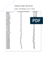 RT Exposure Chart For Ir