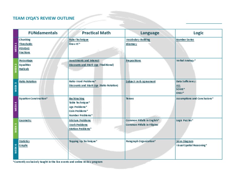 Study Guide | PDF