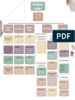 Administración y Producción de Las Operaciones