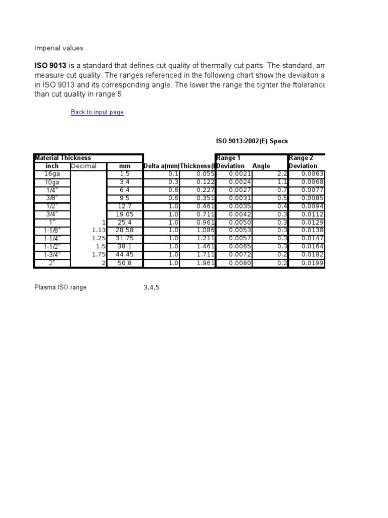 DIN EN ISO 9013 | Engineering Tolerance | Engineering