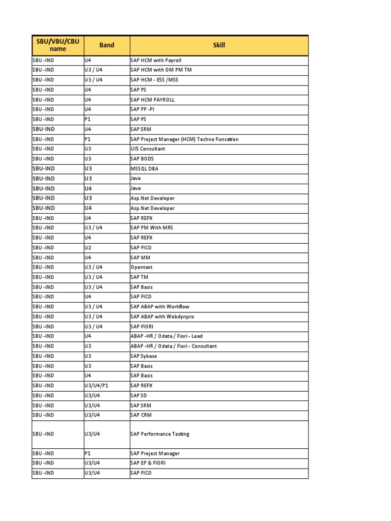 Comprehensive SAP and IT Job Roles List | PDF | Oracle Corporation ...