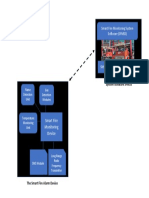 Smart Fire Monitoring System Software (SFMSS) Overview