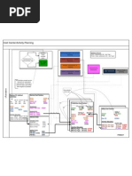 Activity CCplanning