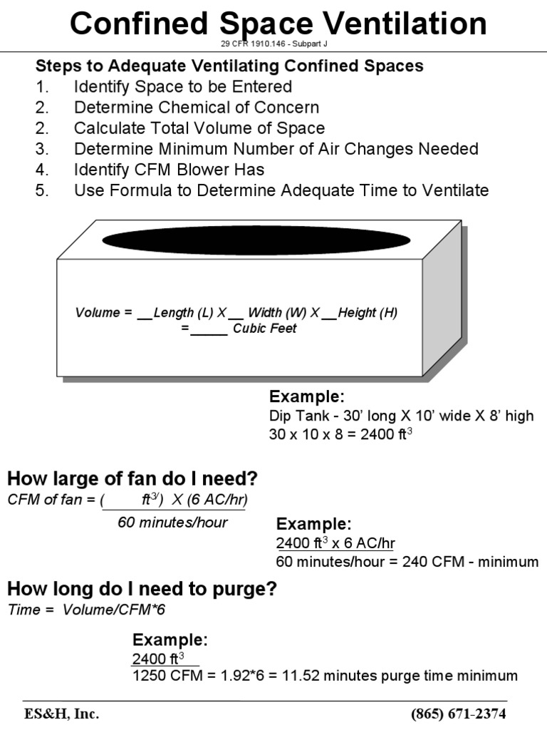 12 Air Changes Per Hour