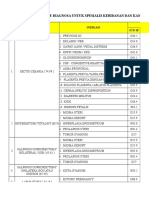 Diagnosa Kebidanan