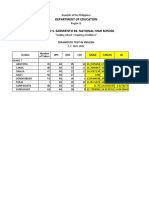 Frequency Pre Test English 7 Dept