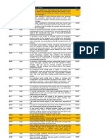 Top 20 SAP Conflicts