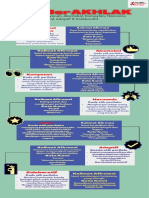 Infografis Berakhklak