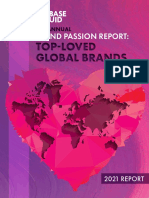 Top-Loved Global Brands