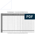 St. Louis Residential Real Estate Total Market Overview - June 27, 2011