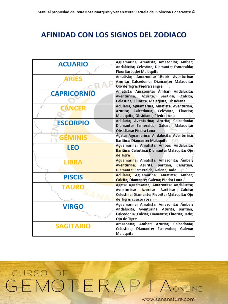 Guía Por Signos Del Zodiaco | PDF | Zodíaco | Factores técnicos de la ...