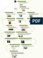 Línea Del Tiempo de La Historia de LaAdministración