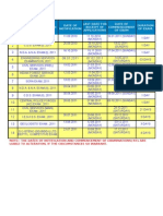 Upsc Dates