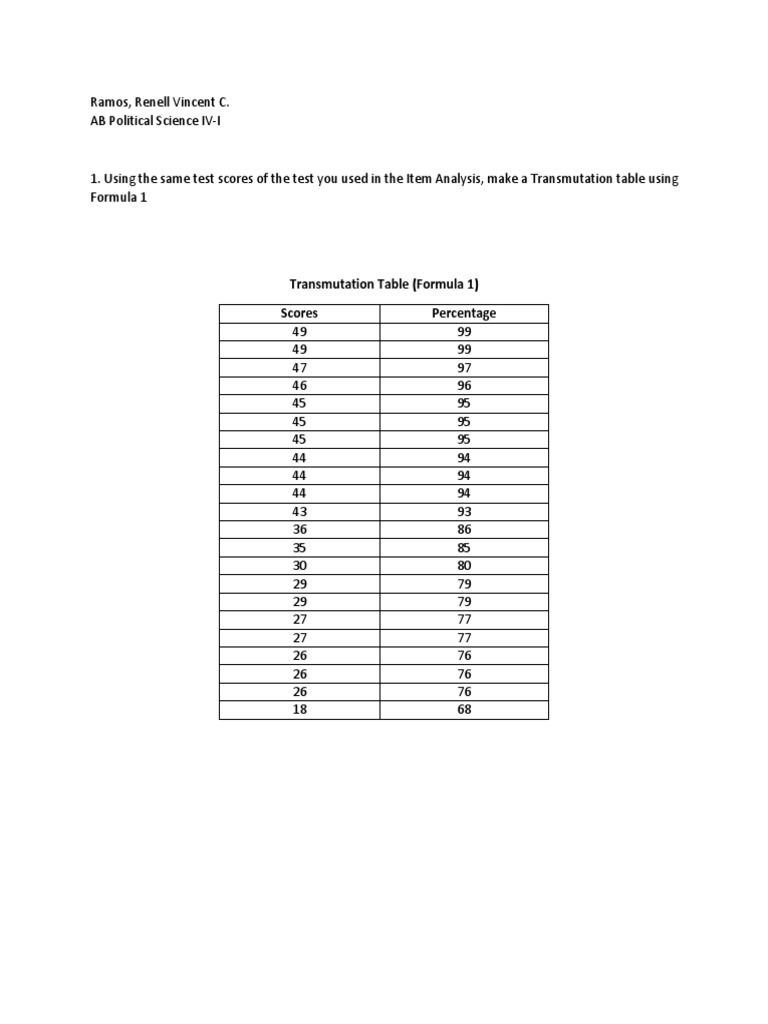 Transmutation Table Creation Guide | PDF